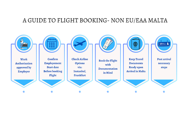 a guide to flight booking- non-EU/EAA Malta.
